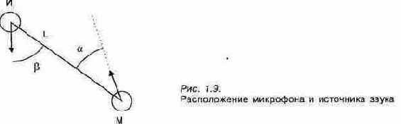 Работа с микрофоном