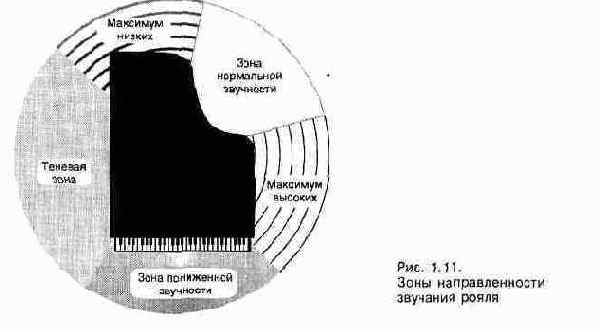 Работа с микрофоном